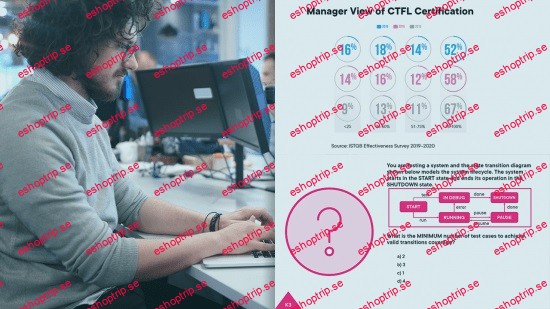 ISTQB® CTFL Exam Overview