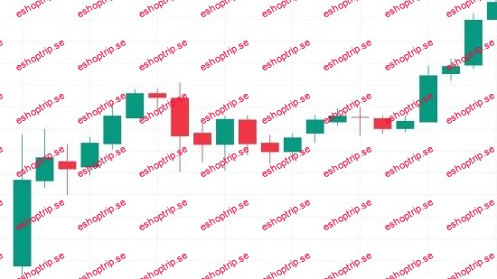 Technical Analysis Learn Price Action in less than 1 hour