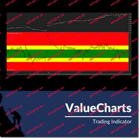 BaseCamp Trading Value Charts Indicator Ultimate Bundle