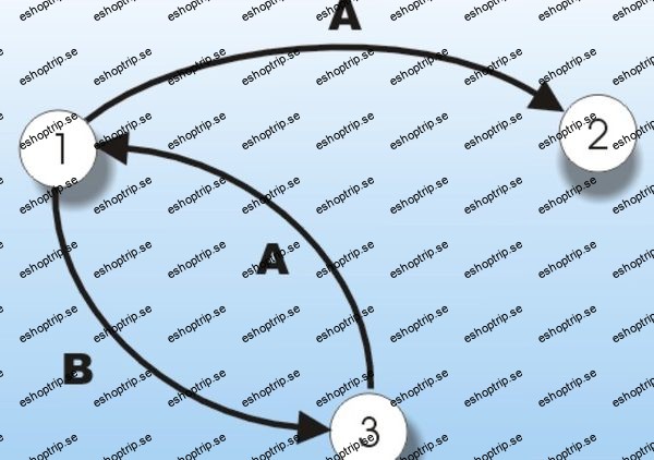 RTL Finite State Machines in System Verilog