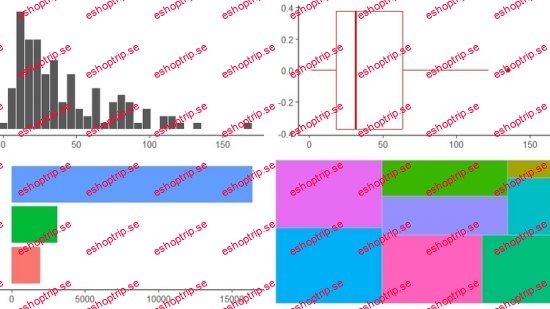 Univariate analysis using R programming