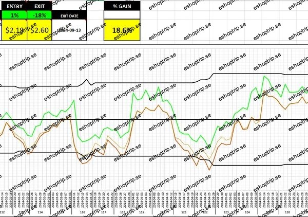 Stock Price Visualization with MS Excel Learn to Trade